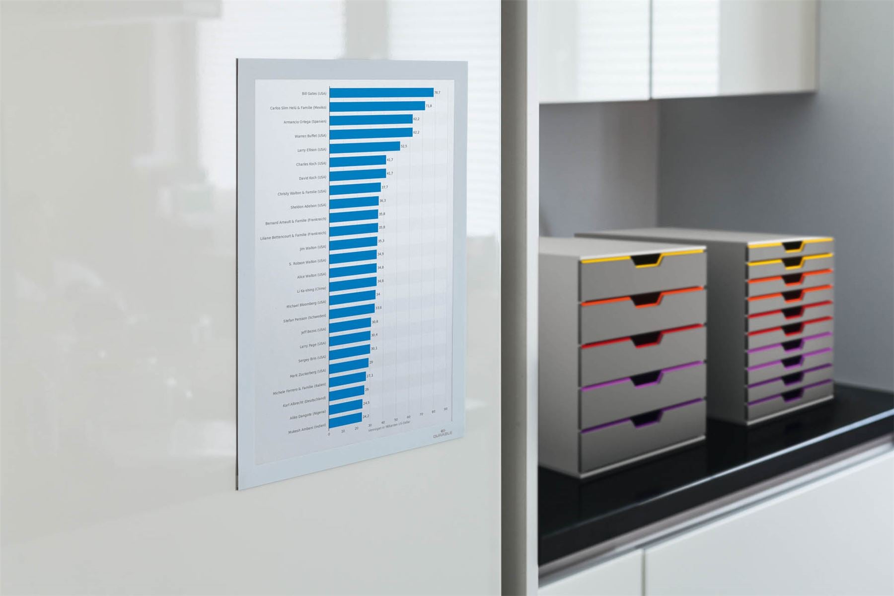 Durable DURAFRAME Self Adhesive Magnetic Signage Frame | 2 Pack | A4 White